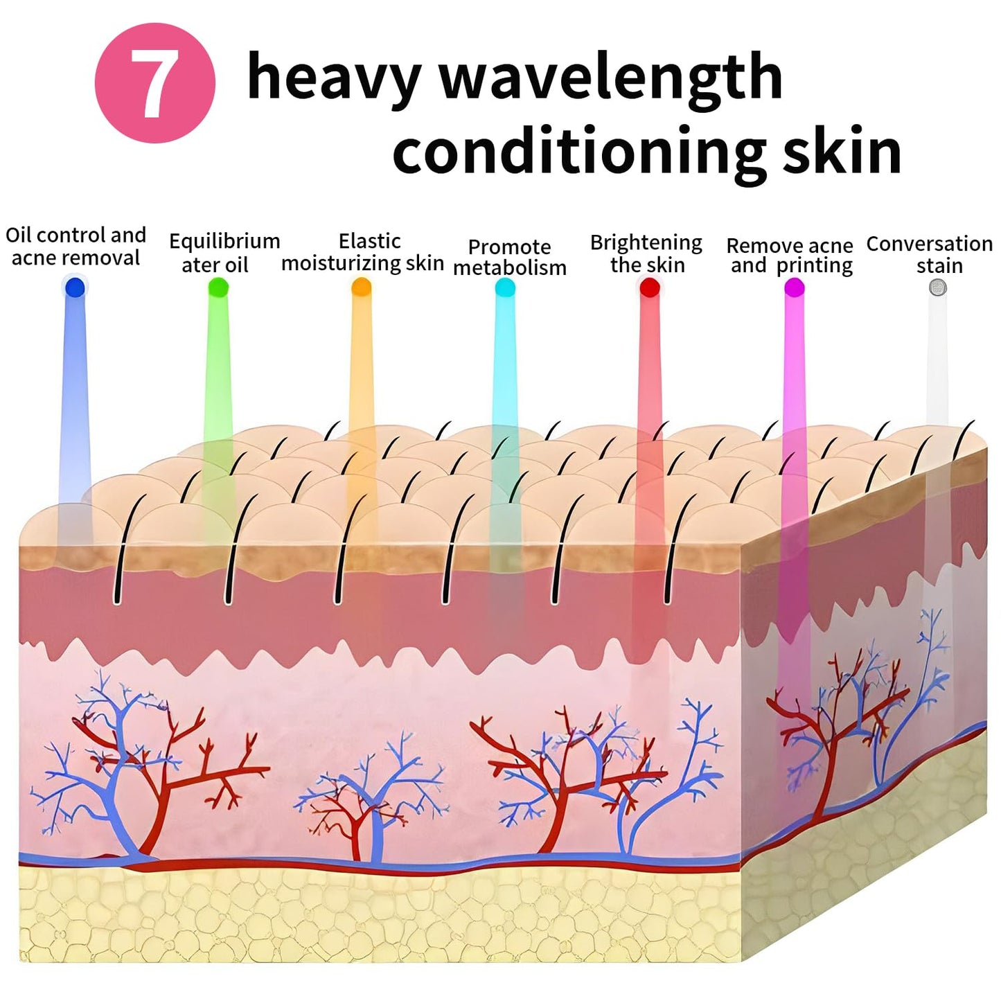 Red Light Therapy for Face, 7 Colors LED Face Mask Light Therapy Portable Rechargeable Red Light Therapy Mask Skin Care Device at Home and Travel for Anti-Aging