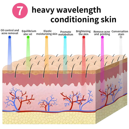 Red Light Therapy for Face, 7 Colors LED Face Mask Light Therapy Portable Rechargeable Red Light Therapy Mask Skin Care Device at Home and Travel for Anti-Aging